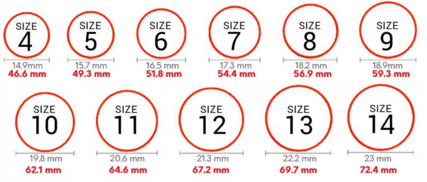 How to Measure Ring Size At Home Online Ring Size Chart Cm to Inches 2021