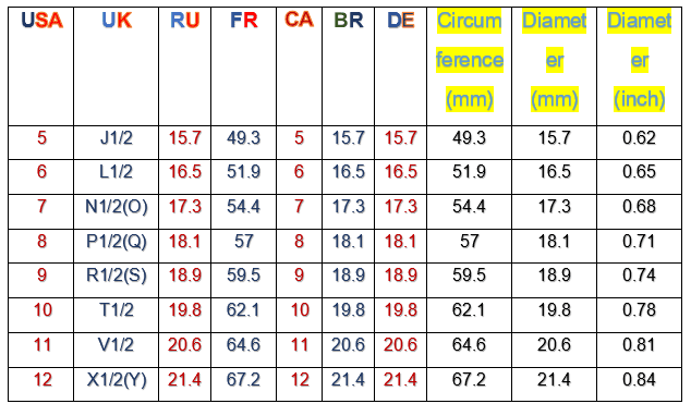 Ring Size Chart Diameter