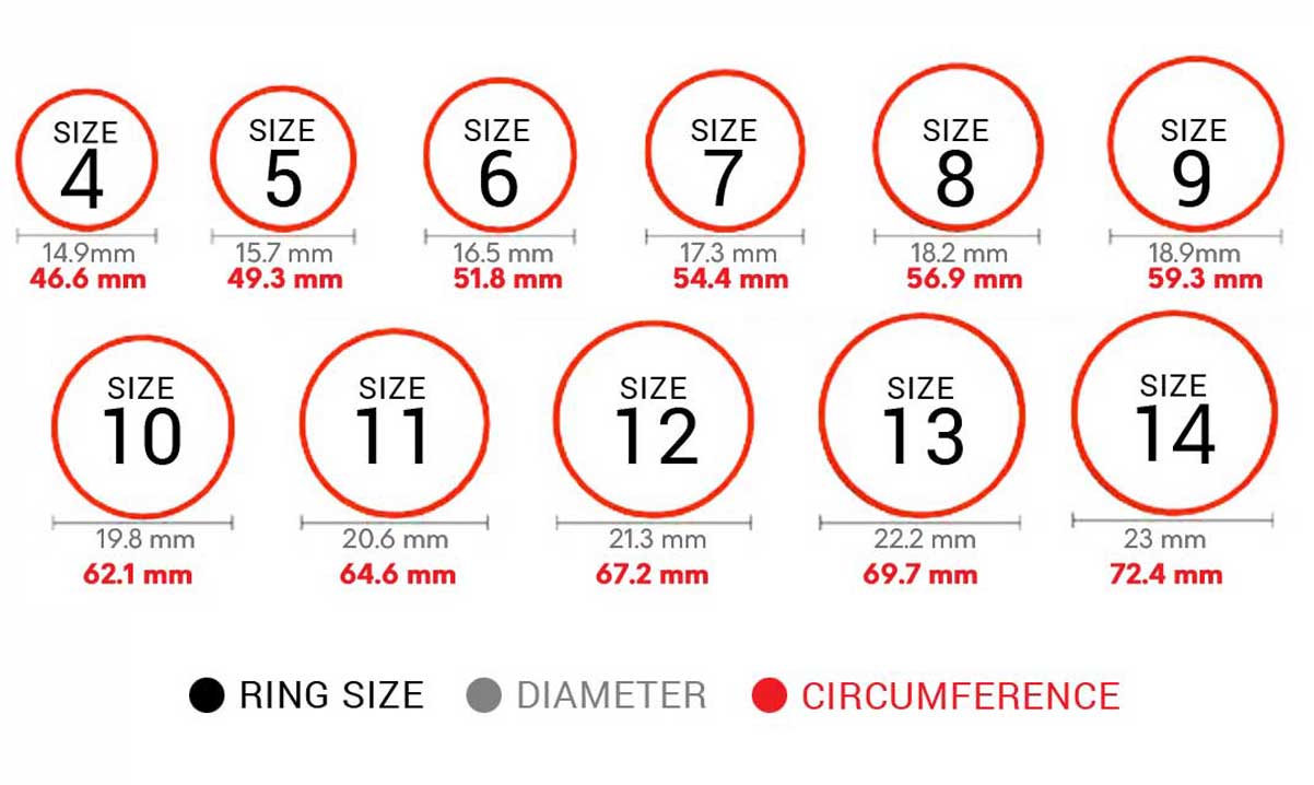 Sizing A Ring